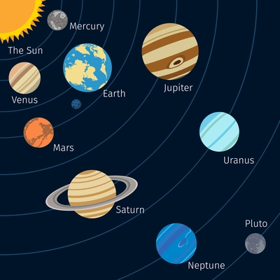 Solar system background with sun planet orbits and stars vector illustration