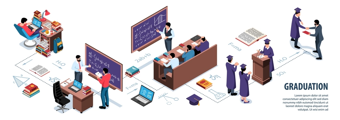 Isometric graduation infographics with flowchart of lecturer and students characters math forms books and editable text vector illustration