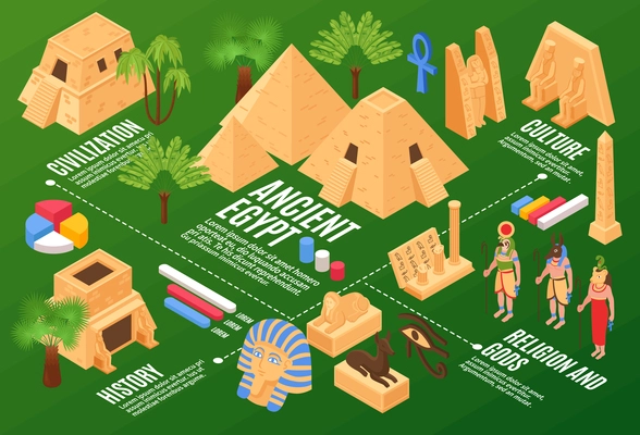 Ancient egypt tourists attractions culture monuments pyramids pharaoh sphinx gods statues palms isometric infographic flowchart vector illustration