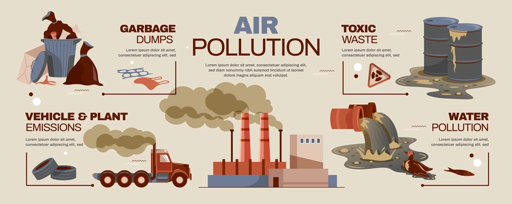 Air and water pollution flat infographics with toxic waste garbage dumps vehicle and plant emissions vector illustration