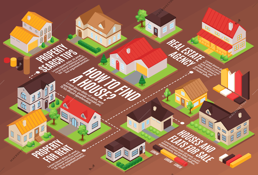 Private houses for rent and sale horizontal isometric flowchart 3d vector illustration