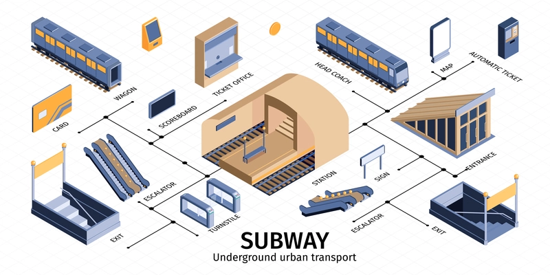 Subway underground railway transport isometric infographics with train coaches entrance exit ticket turnstile gates escalator vector illustration