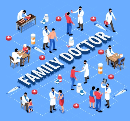 Isometric family doctor flowchart composition with text and icons of pills and thermometers with human characters vector illustration