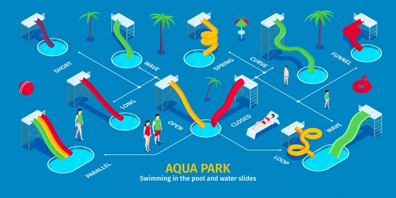 Isometric water aqua park infographics with human characters slides of different color and editable text captions vector illustration