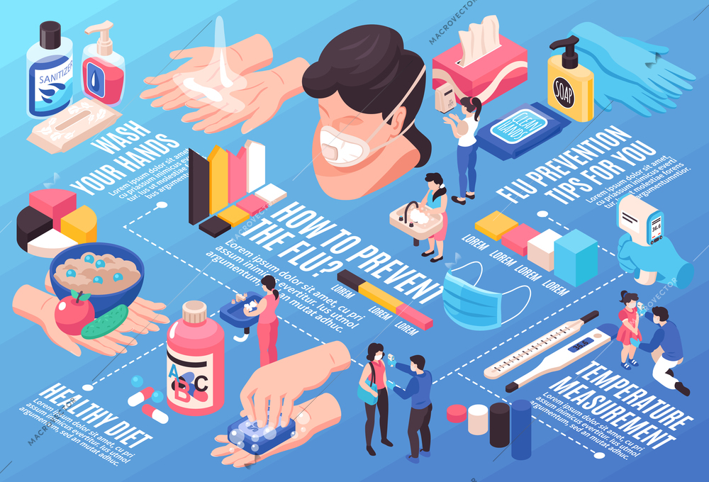 Infection prevention flowchart with healthy diet symbols isometric vector illustration