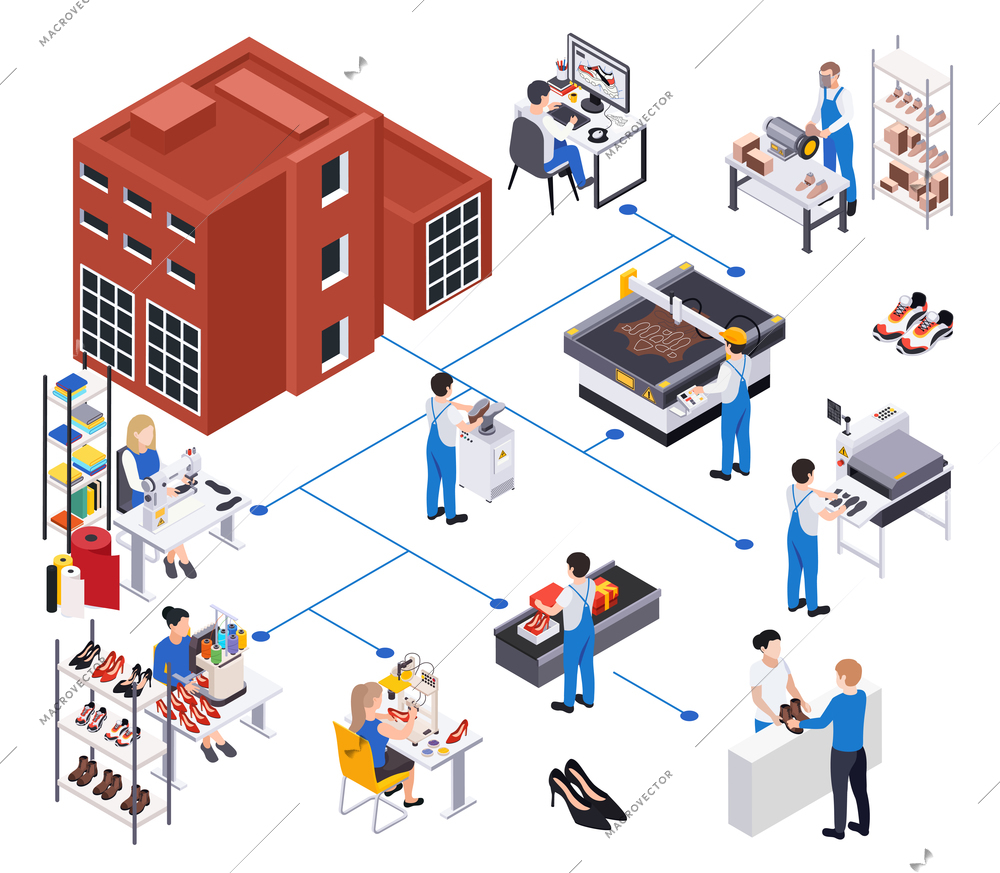 Footwear shoes production isometric composition with flowchart of isolated icons of production facilities workers and sellers vector illustration