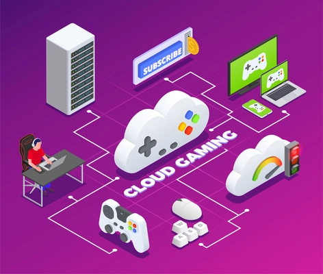 Cloud gaming isometric flowchart with virtual access symbols vector illustration