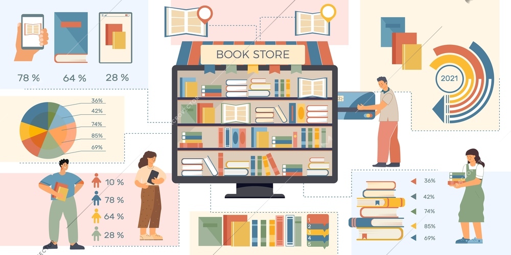 Flat book infographic with percentage ratio of readers payment types and types of stores vector illustration