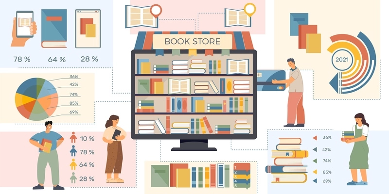 Flat book infographic with percentage ratio of readers payment types and types of stores vector illustration