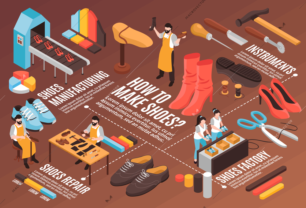 Shoes manufacturing isometric flowchart with factory equipment instruments and shoemakers vector illustration