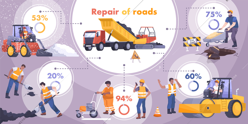 Road repair flat infographic with percentage ratios of of the equipment that is used for work vector illustration