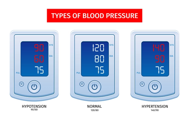 Hypertension hypotension measuring results management 3 digital tonometers with arterial blood pressure types realistic set vector illustration