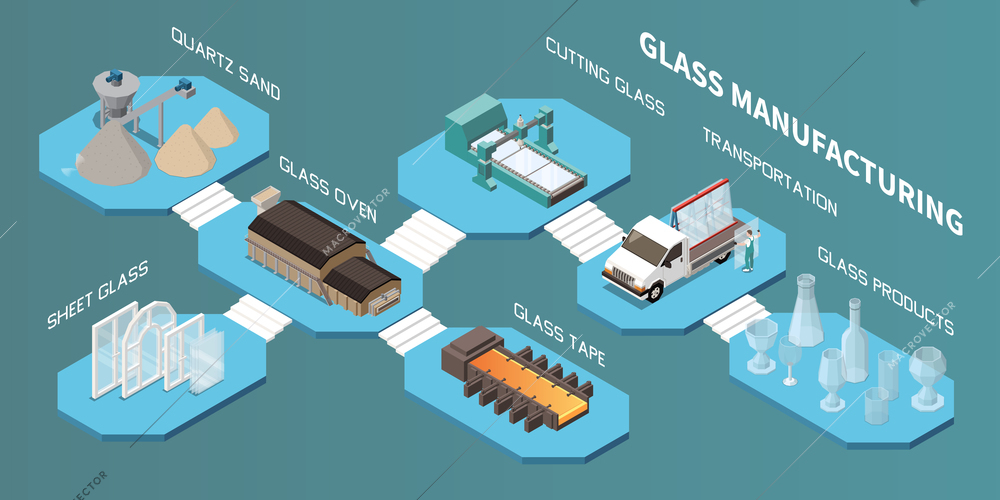 Glass production isometric composition with flowchart set of platforms with text captions and stages of production vector illustration