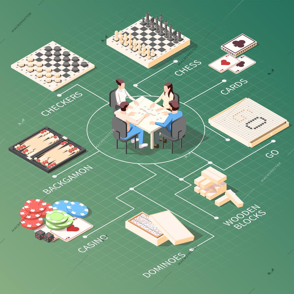 Board games isometric infographics with backgammon chess cards chess checkers and characters playing dominoes 3d vector illustration