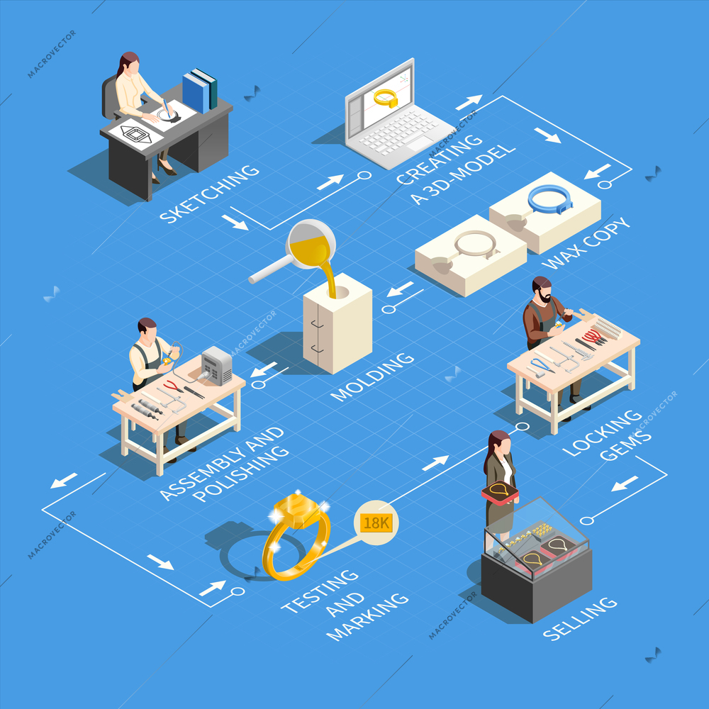 Jewelry production isometric infographics with flowchart of isolated icons representing different manufacturing stages with text captions vector illustration