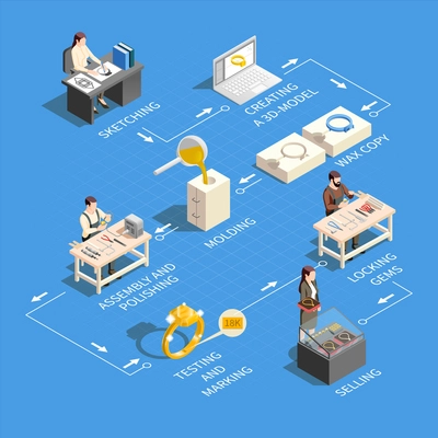 Jewelry production isometric infographics with flowchart of isolated icons representing different manufacturing stages with text captions vector illustration