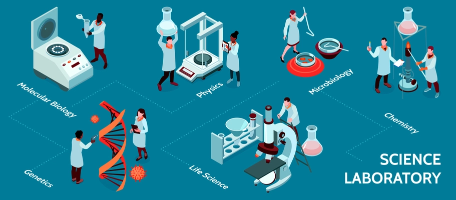 Isometric science laboratory infographic with molecular biology genetics physics life science microbiology chemistry laboratories vector illustration