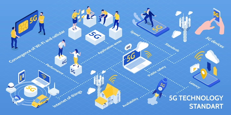 Internet of things 5g technology standard isometric infographic flowchart with devices applications data transfer safety vector illustration