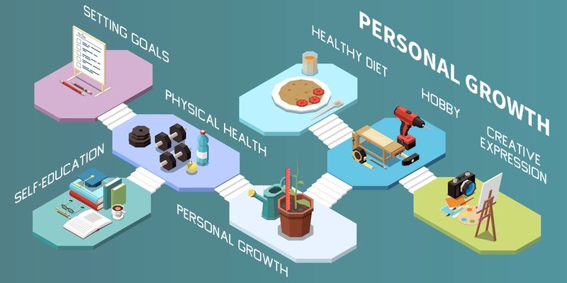 Personal growth self development isometric composition with images of various goals physical health and creative activities vector illustration