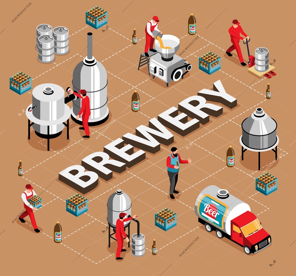 Brewery commercial beer brewing brewhouse milling mashing cooling fermentation bottling process crates transportation isometric flowchart vector illustration