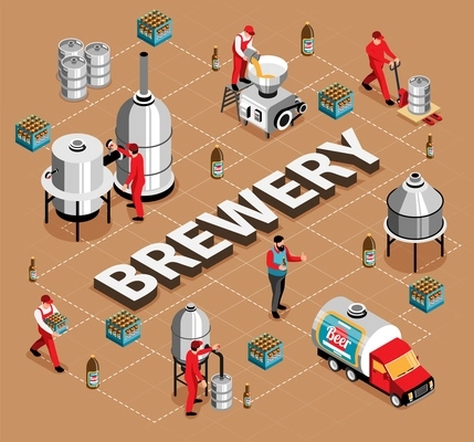 Brewery commercial beer brewing brewhouse milling mashing cooling fermentation bottling process crates transportation isometric flowchart vector illustration