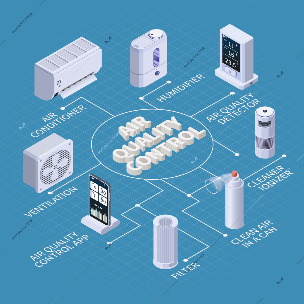 Air purification quality control isometric flowchart composition with text captions and isolated icons of filtering devices vector illustration