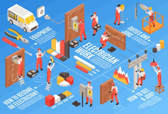 Electrician isometric flowchart with duties equipment and work symbols vector illustration