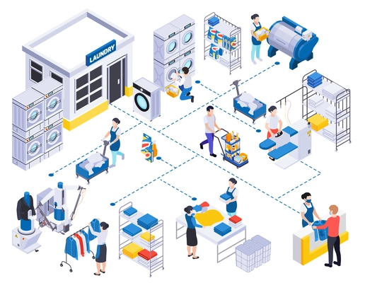 Laundry washing isometric composition with view of dry cleaning with laundromats shelves with clothes and people vector illustration