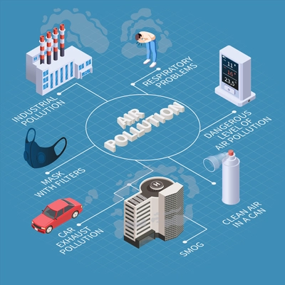 Air purification pollution isometric flowchart composition with isolated icons of smog sources cleaner and protective mask vector illustration