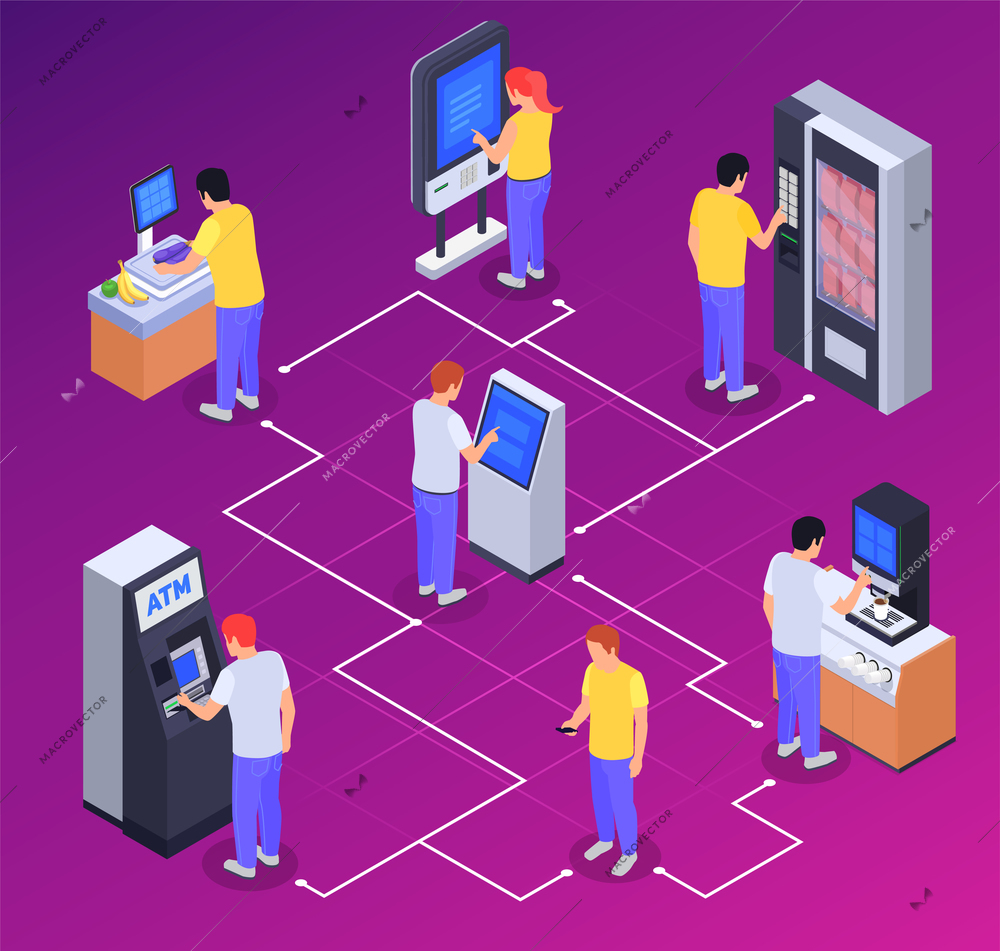 People using interfaces isometric flowchart with 3d human characters interactive panel atm drinks machine self checkout vector illustration