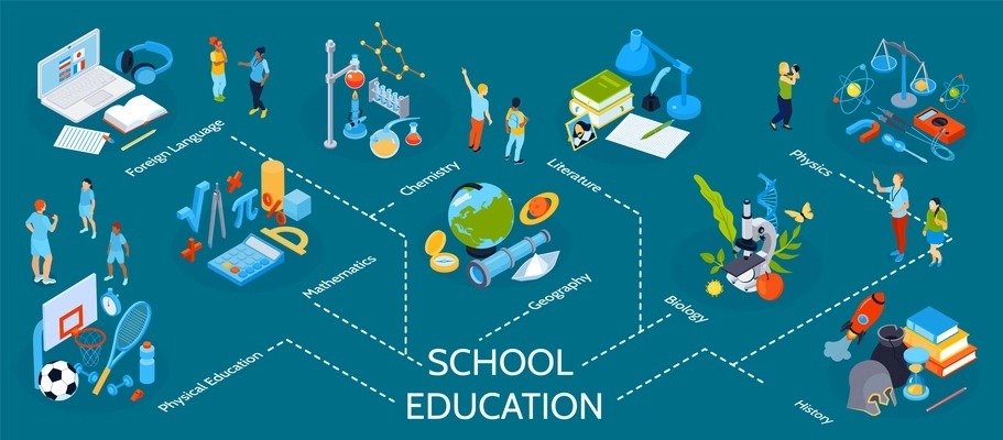 Isometric school education infographics with flowchart of icons human characters and editable text captions with lines vector illustration