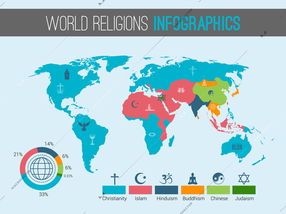 World religions infographic with pie chart and map vector illustration.