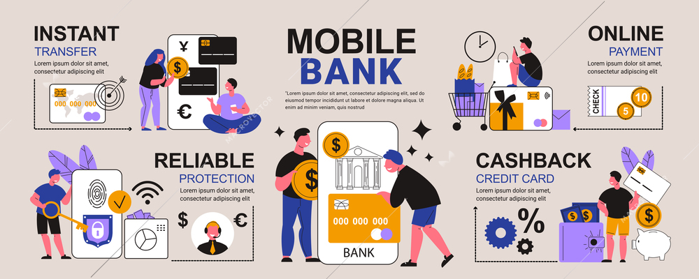 Mobile bank infographics with editable text captions and client characters with money boxes smartphones and cards vector illustration