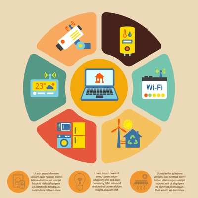 Smart home automation technology infographic elements with pie chart vector illustration