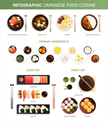 Traditional japanese food cuisine flat infographics with isolated images of served dishes with editable text captions vector illustration