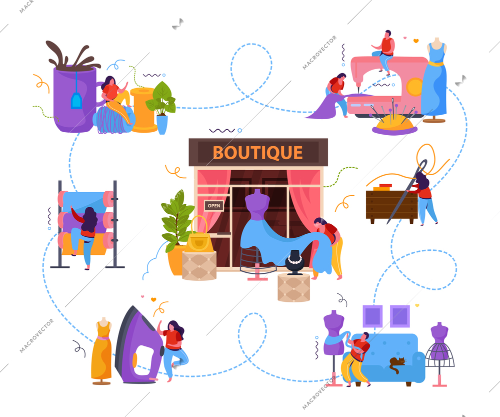 Tailoring set of flat connected compositions with human characters of tailors with tools fabric and accessories vector illustration