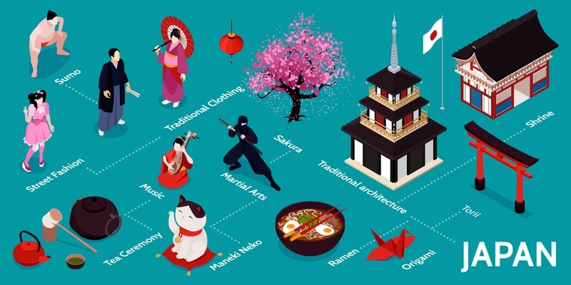 Isometric japan infographic with sumo street fashion traditional clothing music tea ceremony maneki neko ramen origami traditional architecture torii descriptions vector illustration