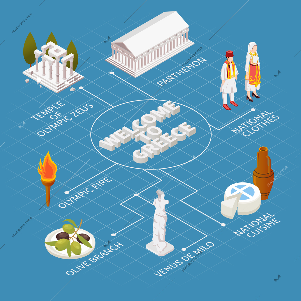 Greece travel tourists attractions isometric flowchart with national cuisine costumes zeus temple parthenon olympic torch vector illustration