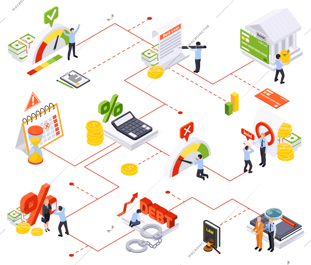 Bank loan isometric composition with flowchart of isolated icons with money debt agreements and human characters vector illustration