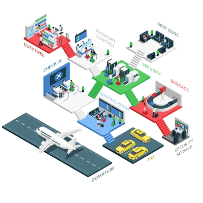 Airport terminal zone multilevel isometric infographic presentation with taxi parking entrance security service checkin departure vector illustration