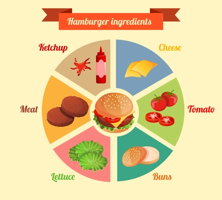 Hamburger ingredients meat cheese tomato lettuce bun cucumber pie chart infographic vector illustration