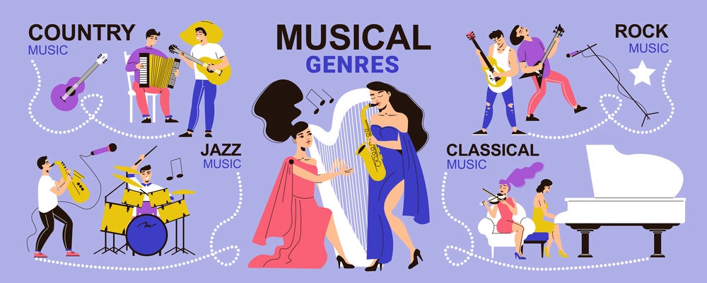 Musicians infographics with editable text captions and human characters of people playing music of different style vector illustration