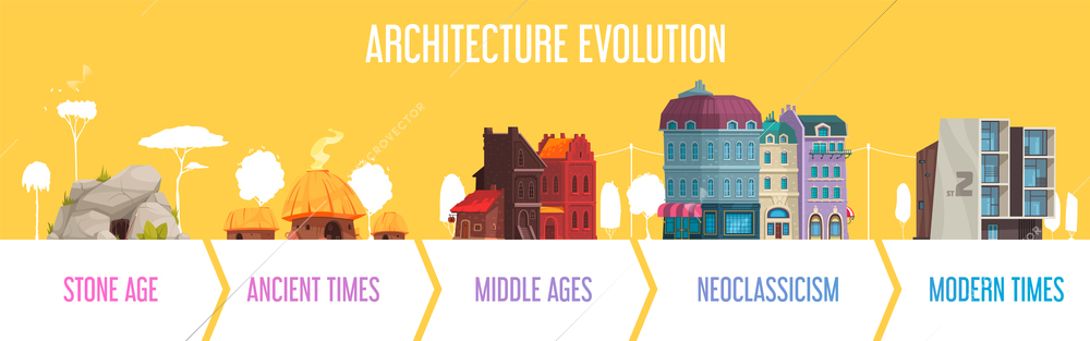 Housing architectural evolution through stone middle ages neoclassicism ancient modern times  horizontal infographic background banner vector illustration