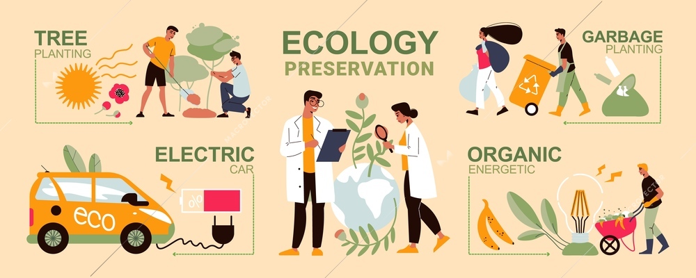 Ecology preservation infographics with electric car people planting trees collecting garbage flat vector illustration