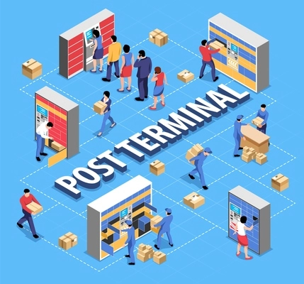 Isometric flowchart illustrated modern method of goods delivery to post terminal and client self service of mailbox cells vector illustration