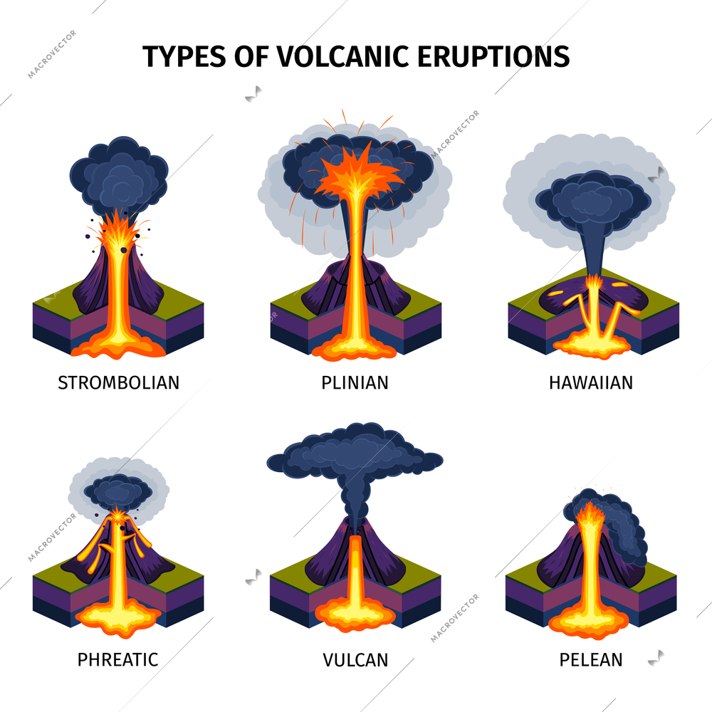 Volcano eruptions types isometric icons set including strombolian plinian hawaiian phreatic pelean isolated vector illustration