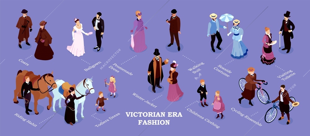 Isometric victorian fashion infographics with isolated characters of medieval people of different age with text captions vector illustration