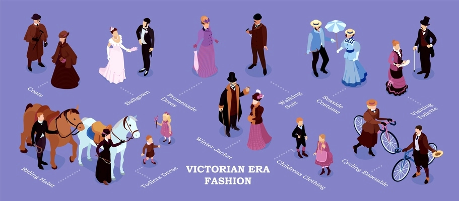 Isometric victorian fashion infographics with isolated characters of medieval people of different age with text captions vector illustration