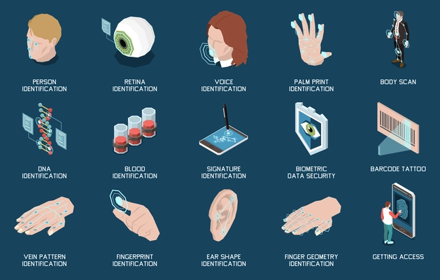 Biometric authentication isometric set of isolated icons with text captions representing various methods of personal identification vector illustration