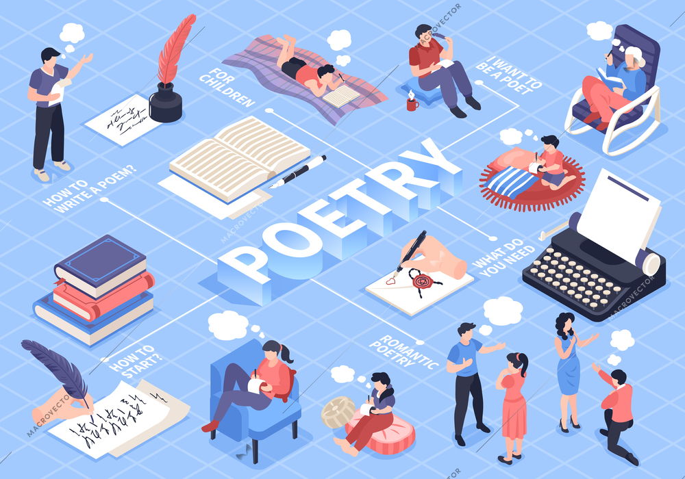 Poetry isometric flowchart with romantic poetry and poet symbols vector illustration